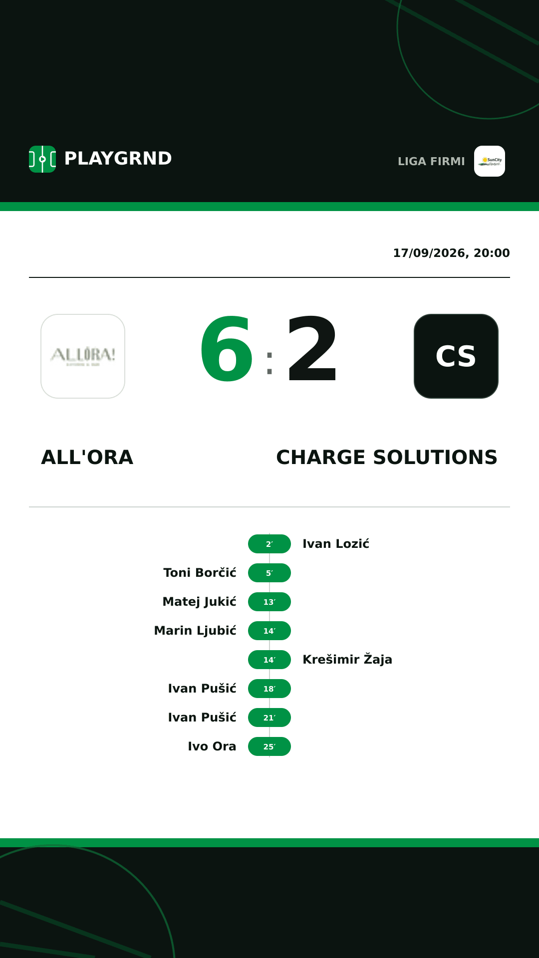 Instagram artwork: All'Ora 6:2 Charge Solutions
