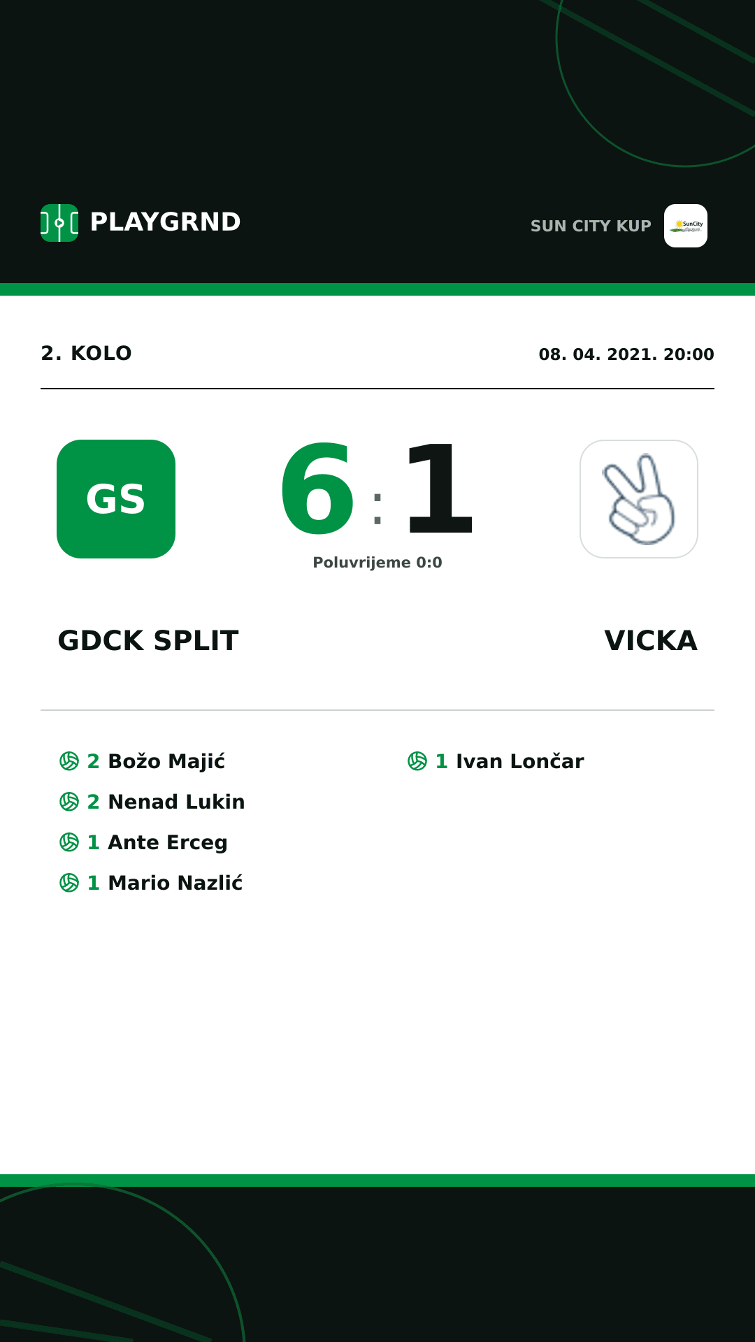 Instagram slika: Gdck Split 6:1 Vicka