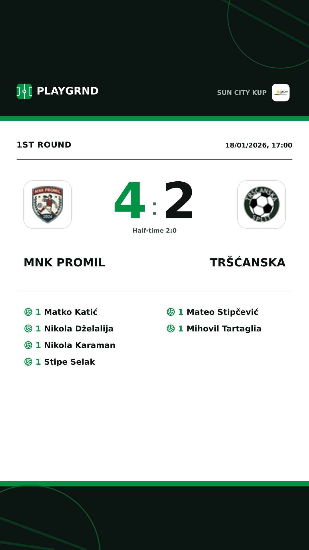 Instagram artwork: Mnk Promil 4:2 Tršćanska