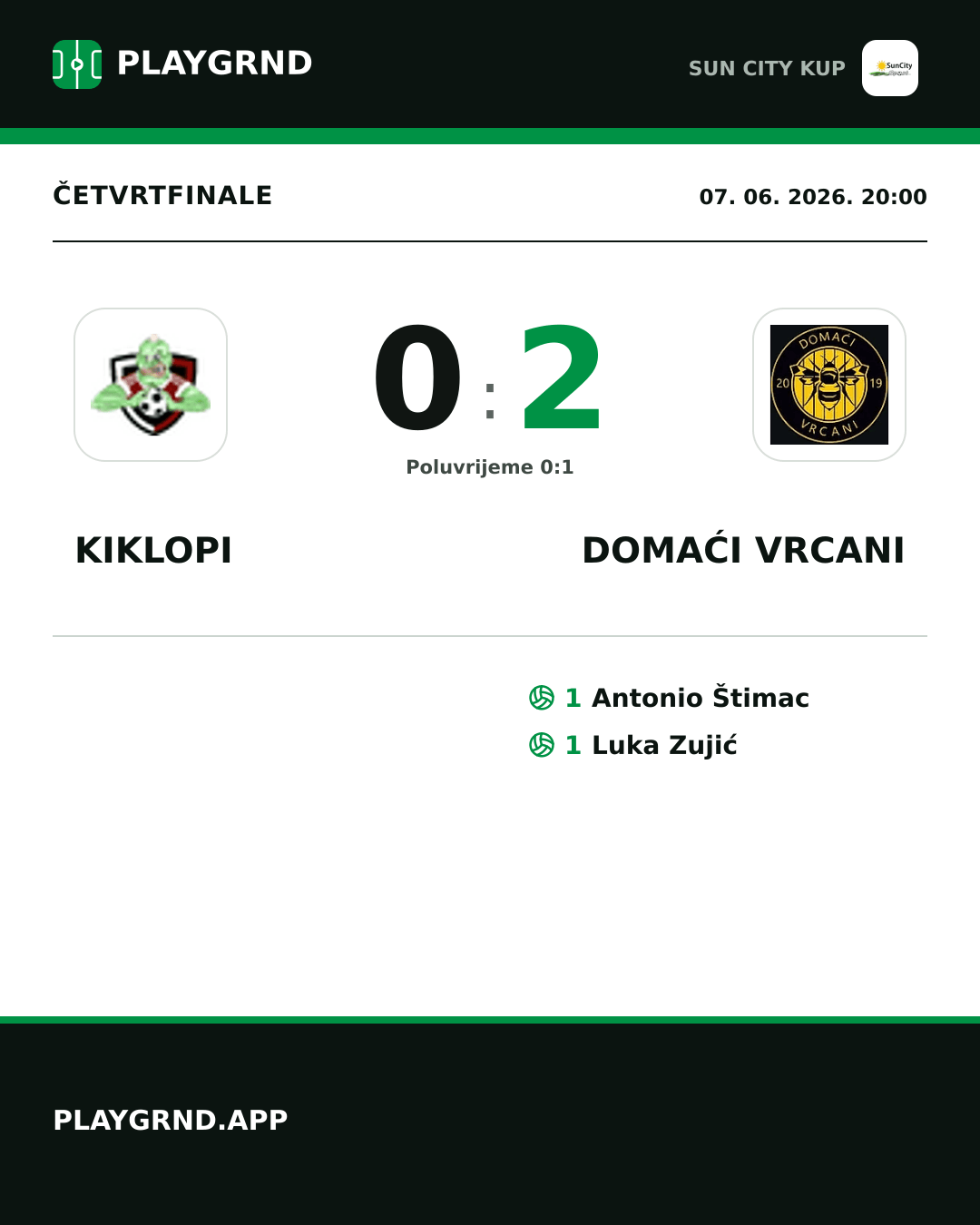 Instagram slika: Kiklopi 0:2 Domaći Vrcani