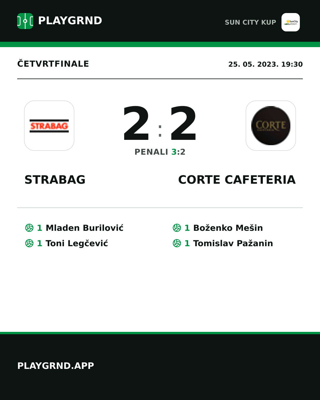 Instagram slika: Strabag 2:2 Corte Cafeteria