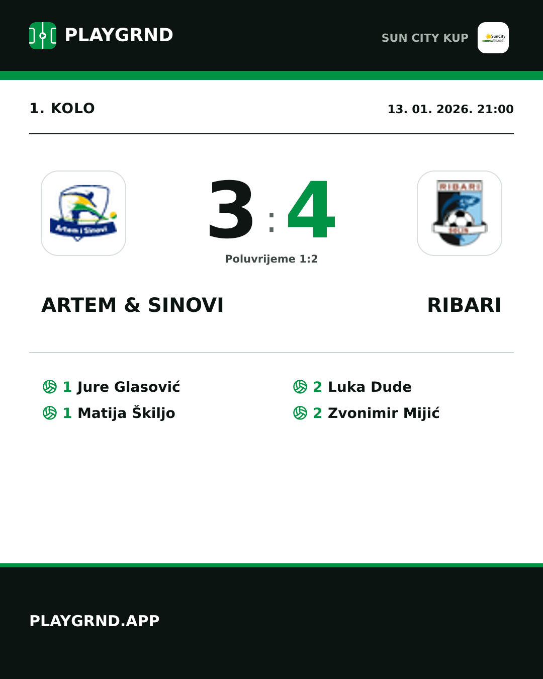 Instagram slika: Artem & Sinovi 3:4 Ribari