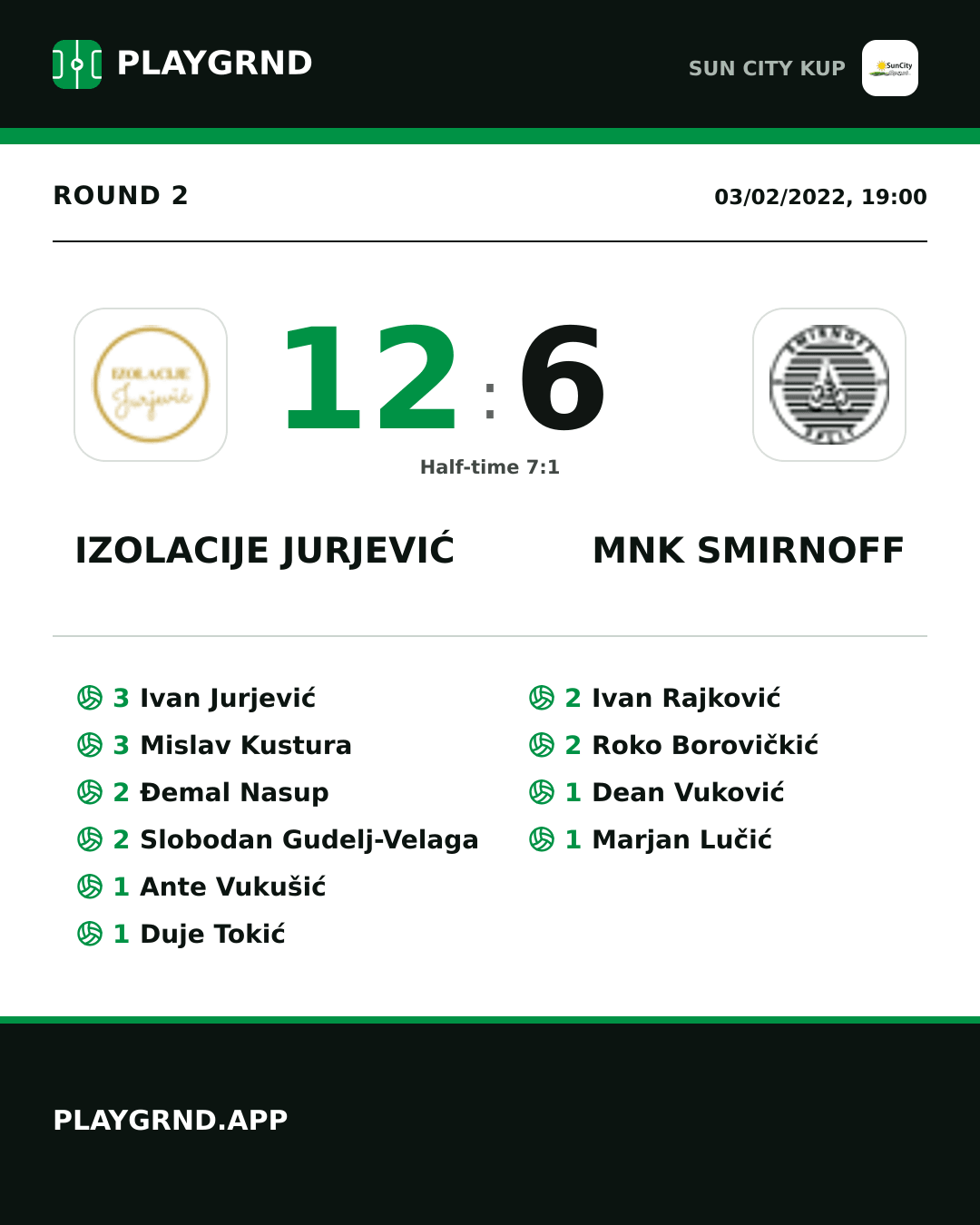 Instagram artwork: Izolacije Jurjević 12:6 Mnk Smirnoff