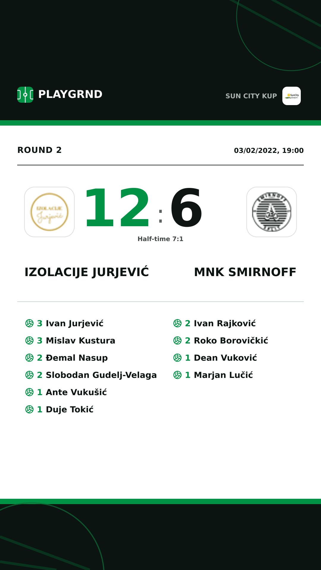 Instagram artwork: Izolacije Jurjević 12:6 Mnk Smirnoff