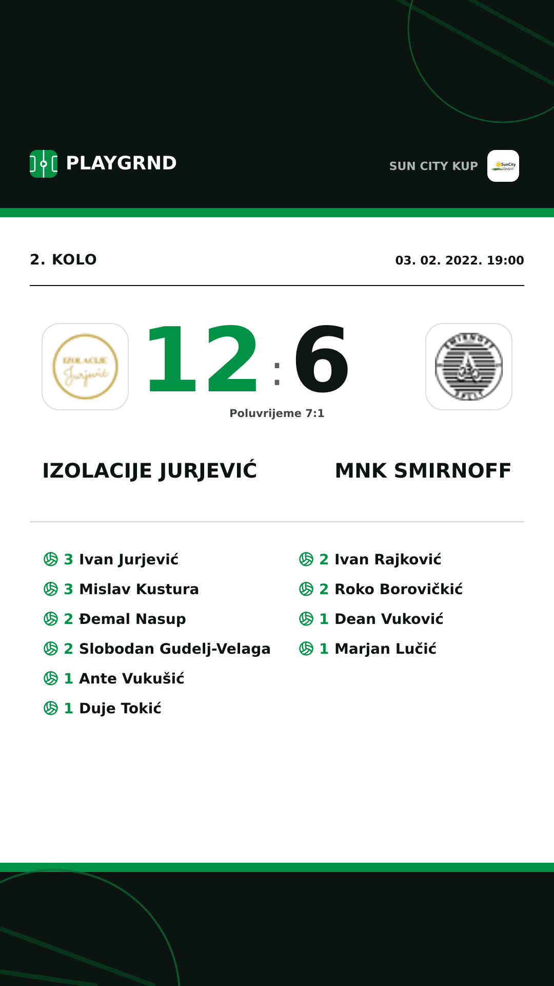 Instagram slika: Izolacije Jurjević 12:6 Mnk Smirnoff