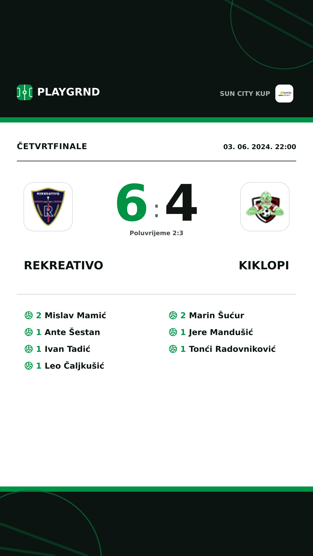 Instagram slika: Rekreativo 6:4 Kiklopi