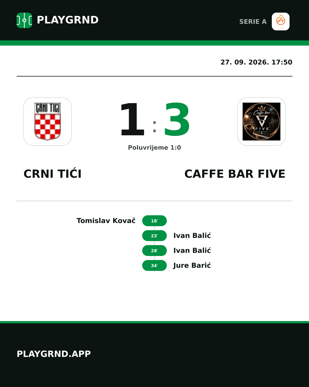 Instagram slika: Crni Tići vs Caffe Bar Five