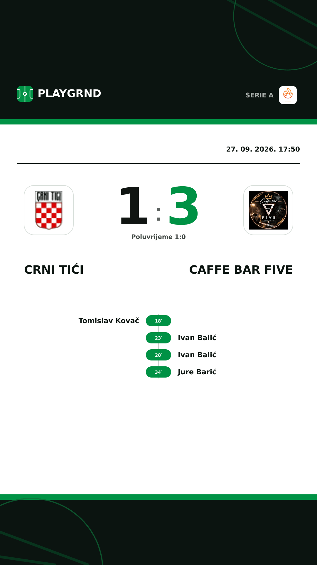 Instagram slika: Crni Tići 1:3 Caffe Bar Five