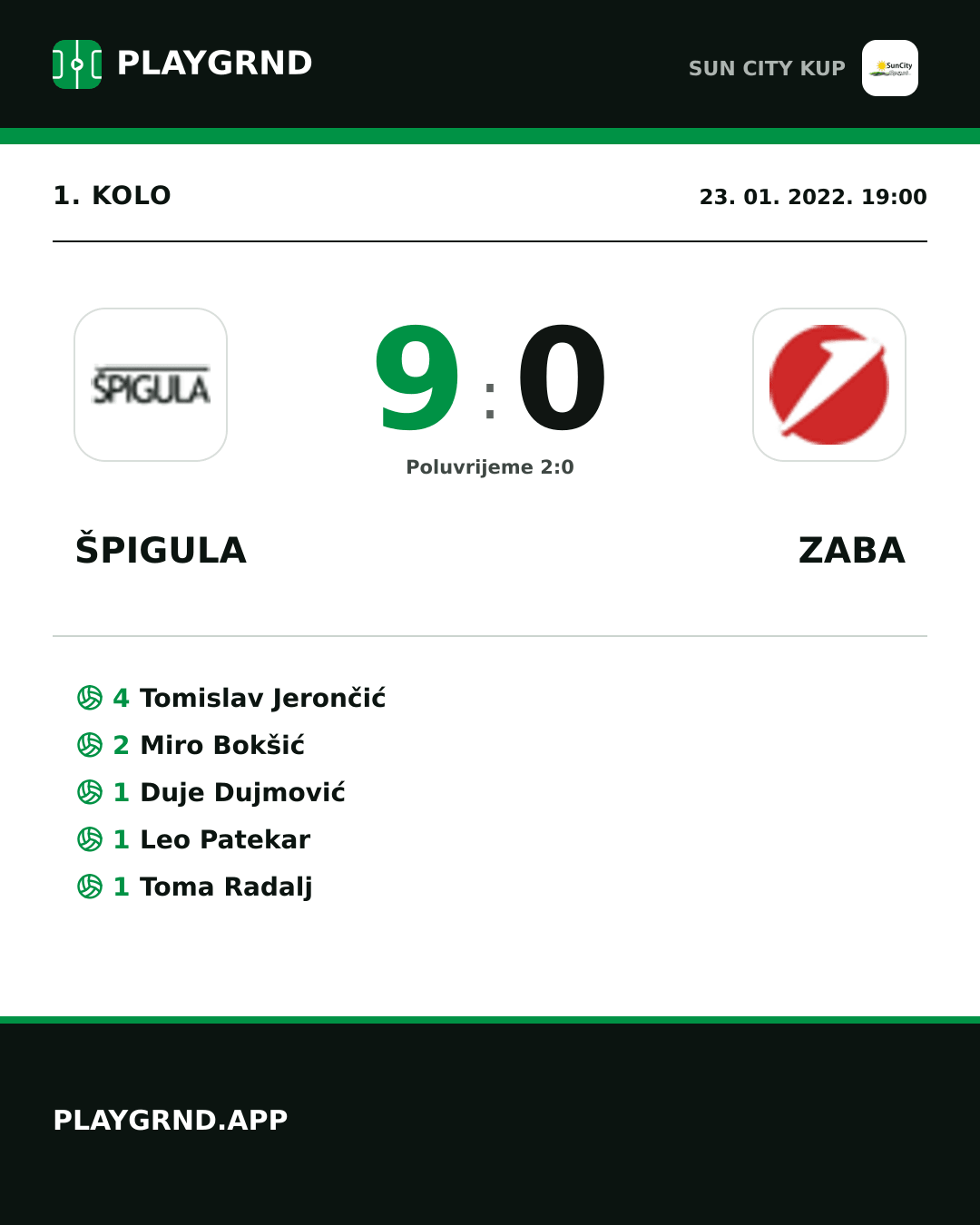 Instagram slika: Špigula 9:0 Zaba