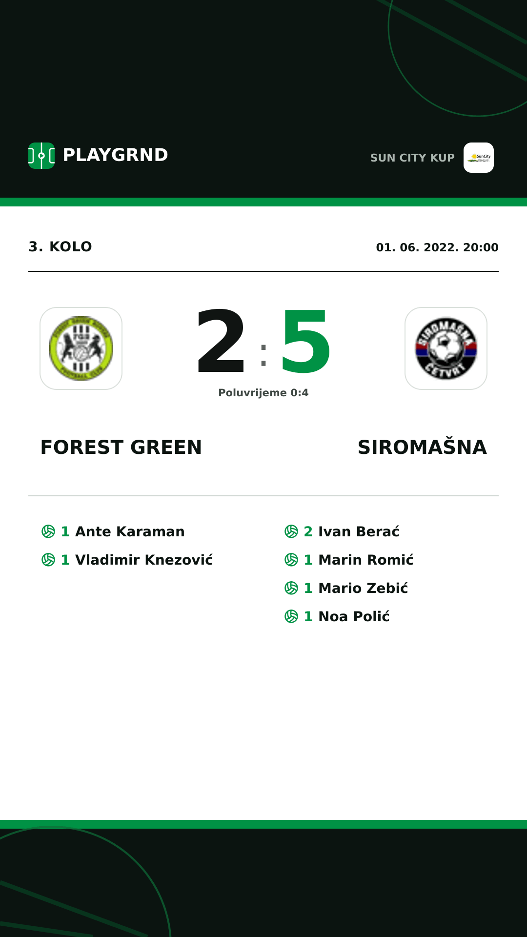 Instagram slika: Forest Green 2:5 Siromašna