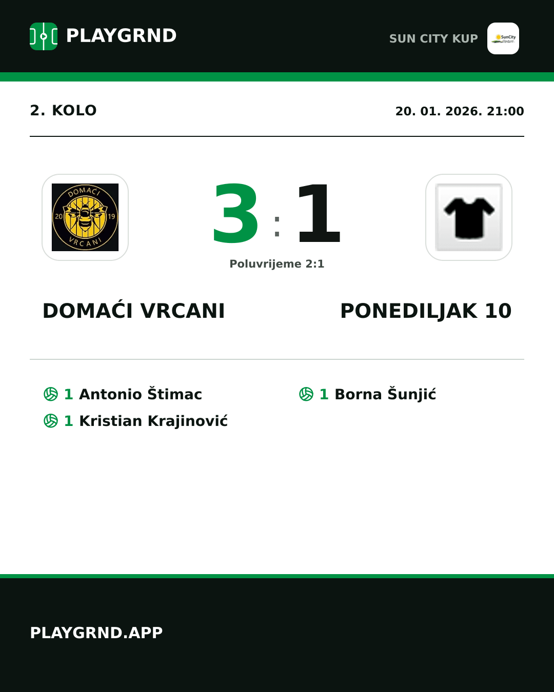 Instagram slika: Domaći Vrcani 3:1 Ponediljak 10