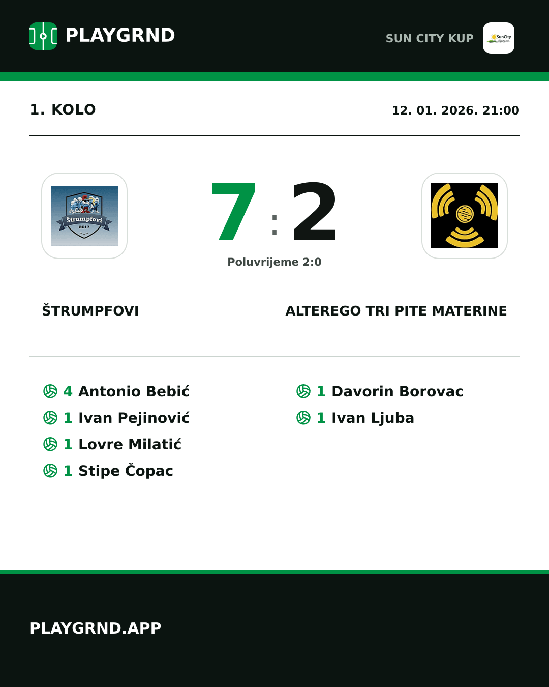 Instagram slika: Štrumpfovi 7:2 CB Piccadilly Tri Pite Materine