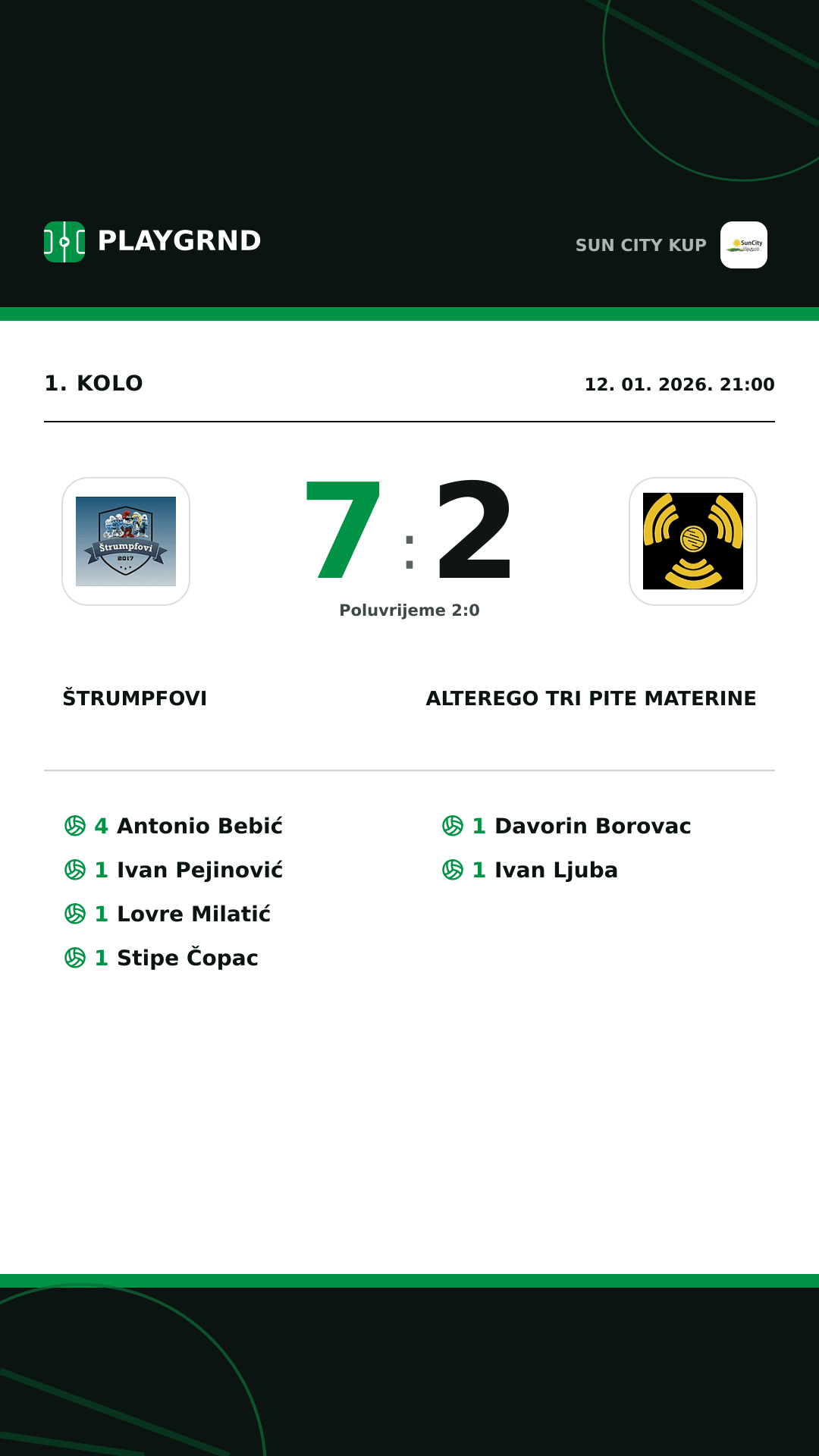 Instagram slika: Štrumpfovi 7:2 CB Piccadilly Tri Pite Materine