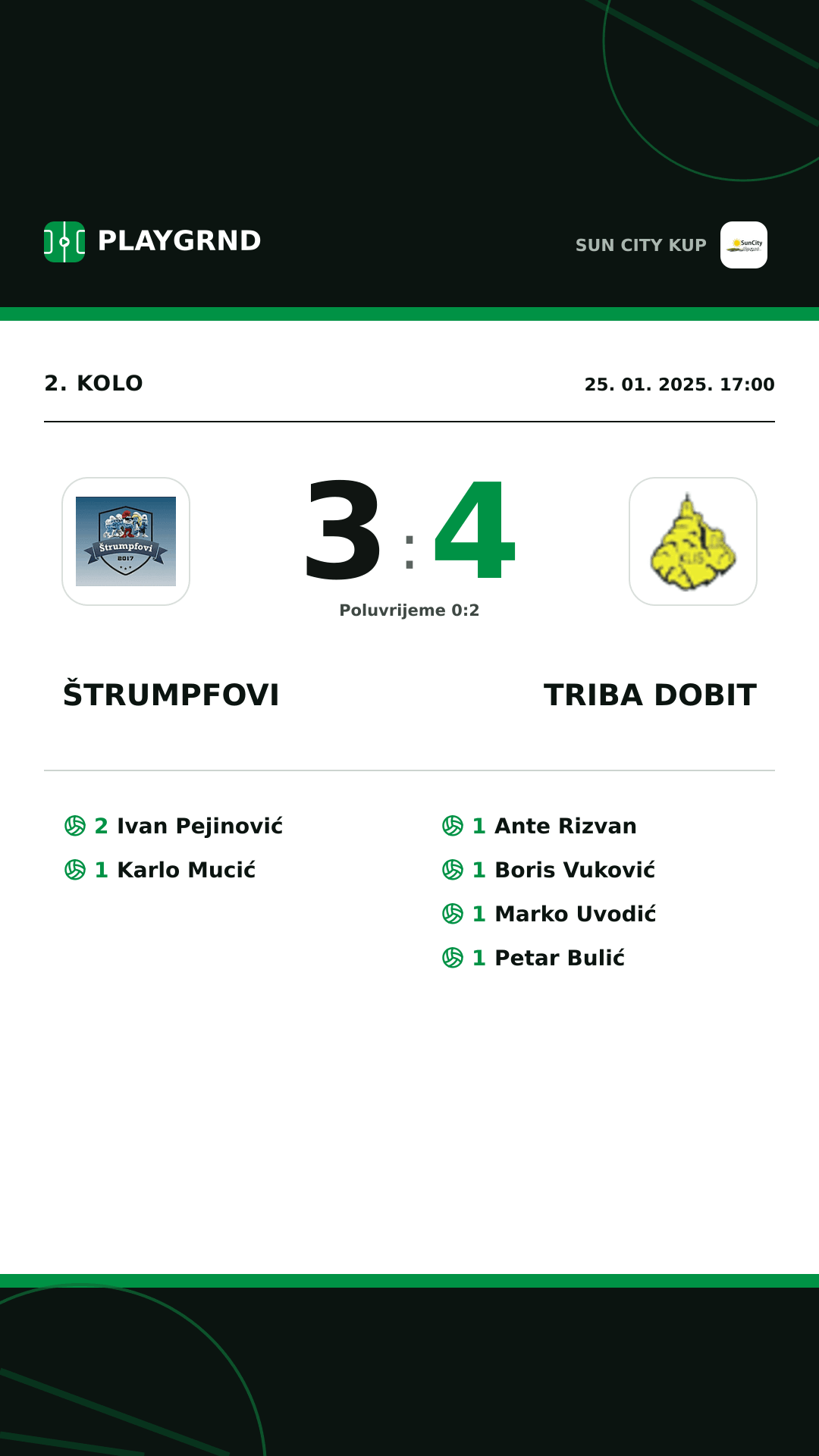 Instagram slika: Štrumpfovi 3:4 Triba Dobit