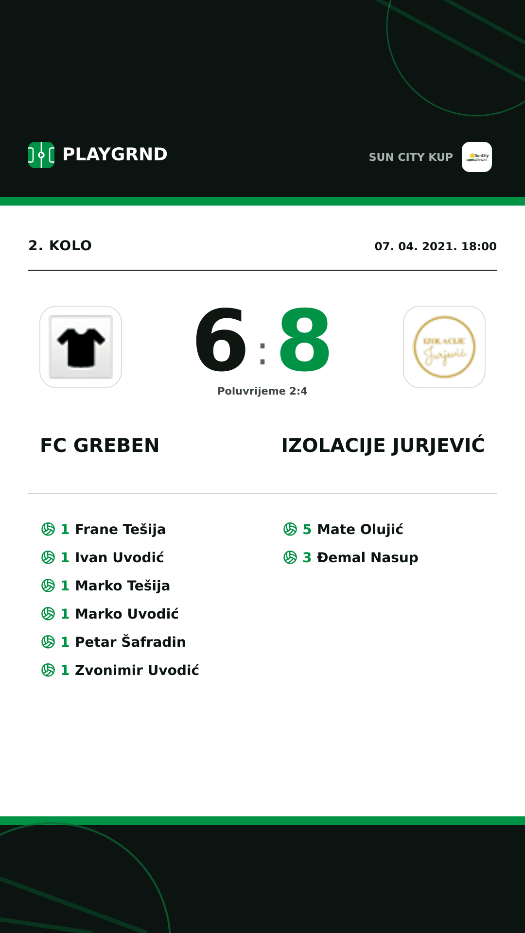 Instagram slika: FC Greben 6:8 Izolacije Jurjević