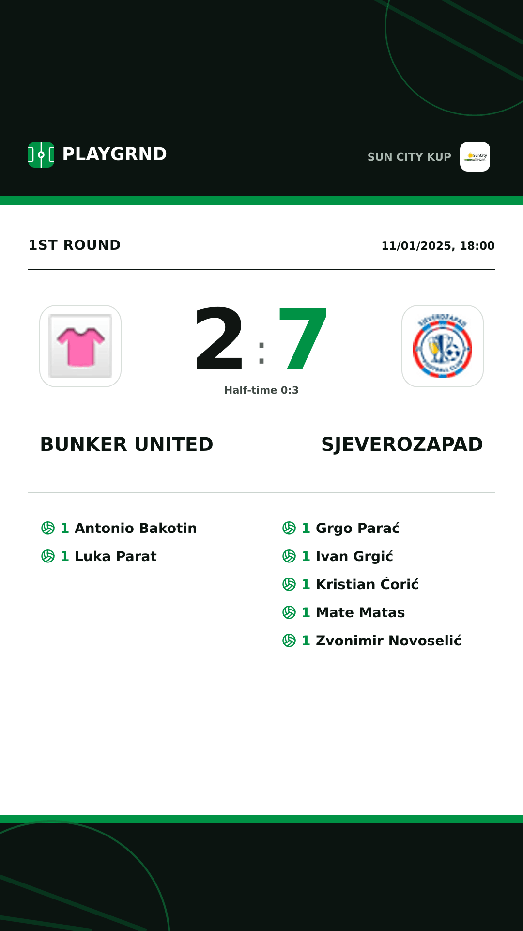 Instagram artwork: Bunker United 2:7 Sjeverozapad