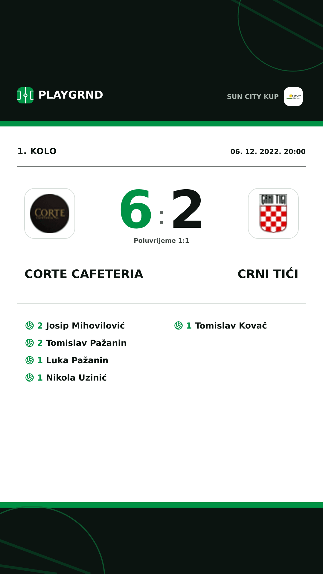 Instagram slika: Corte Cafeteria 6:2 Crni Tići