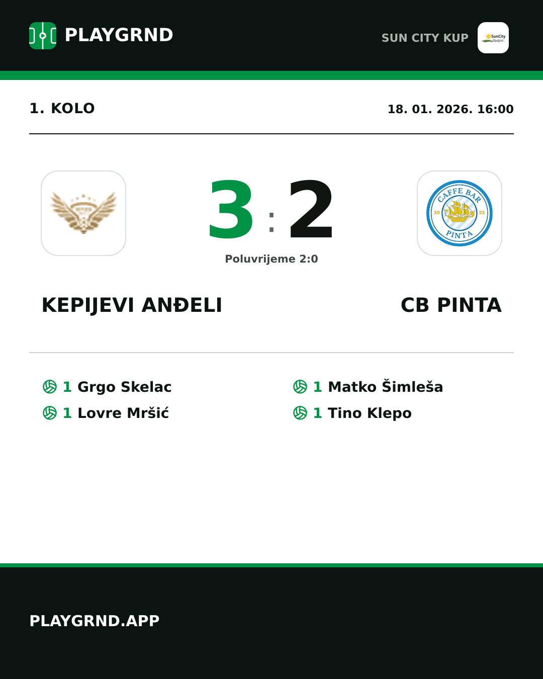 Instagram slika: Kepijevi Anđeli 3:2 CB Pinta