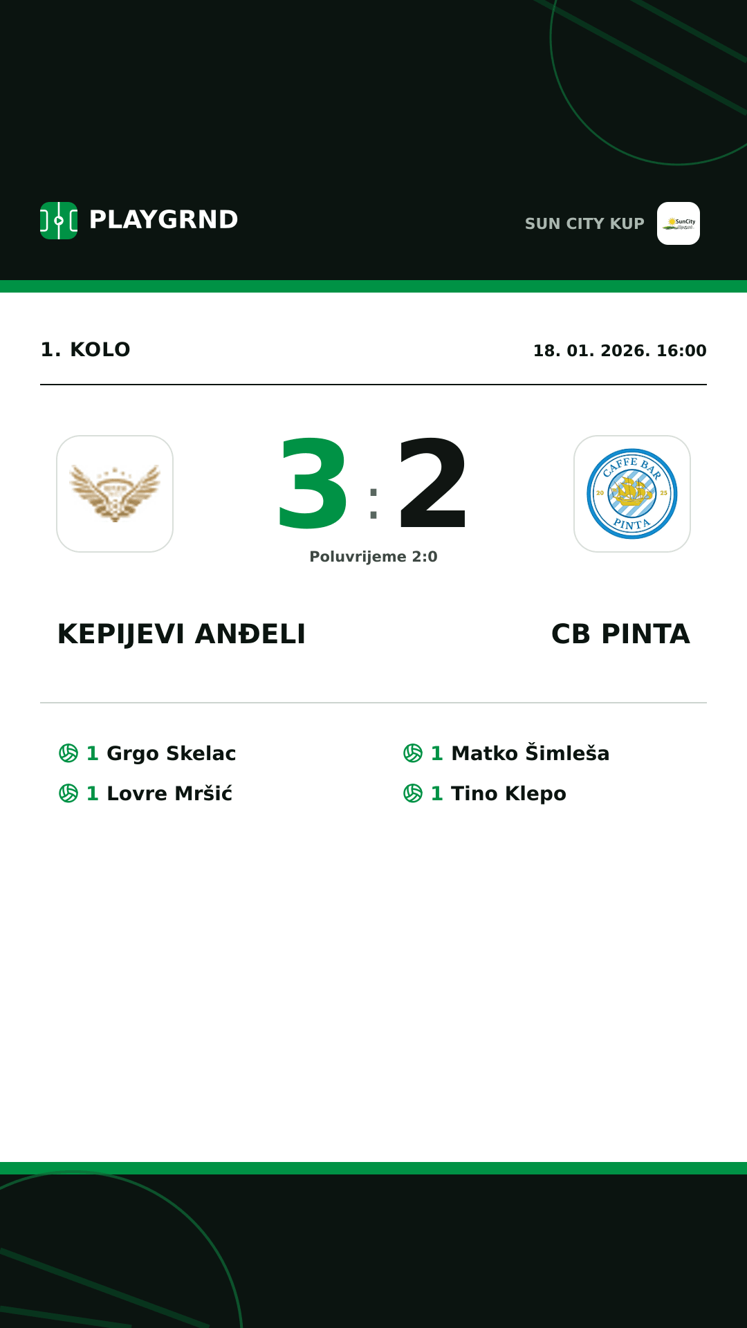 Instagram slika: Kepijevi Anđeli 3:2 CB Pinta