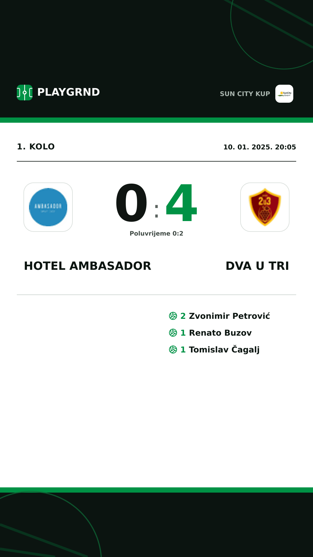 Instagram slika: Hotel Ambasador 0:4 Dva U Tri