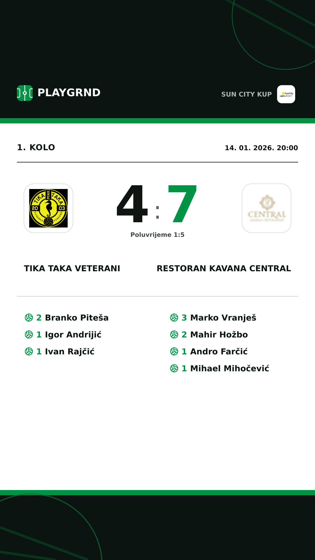 Instagram slika: Tika Taka Veterani 4:7 Restoran Kavana Central