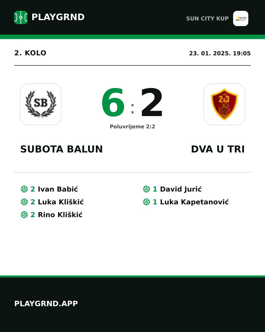Instagram slika: Subota Balun 6:2 Dva U Tri