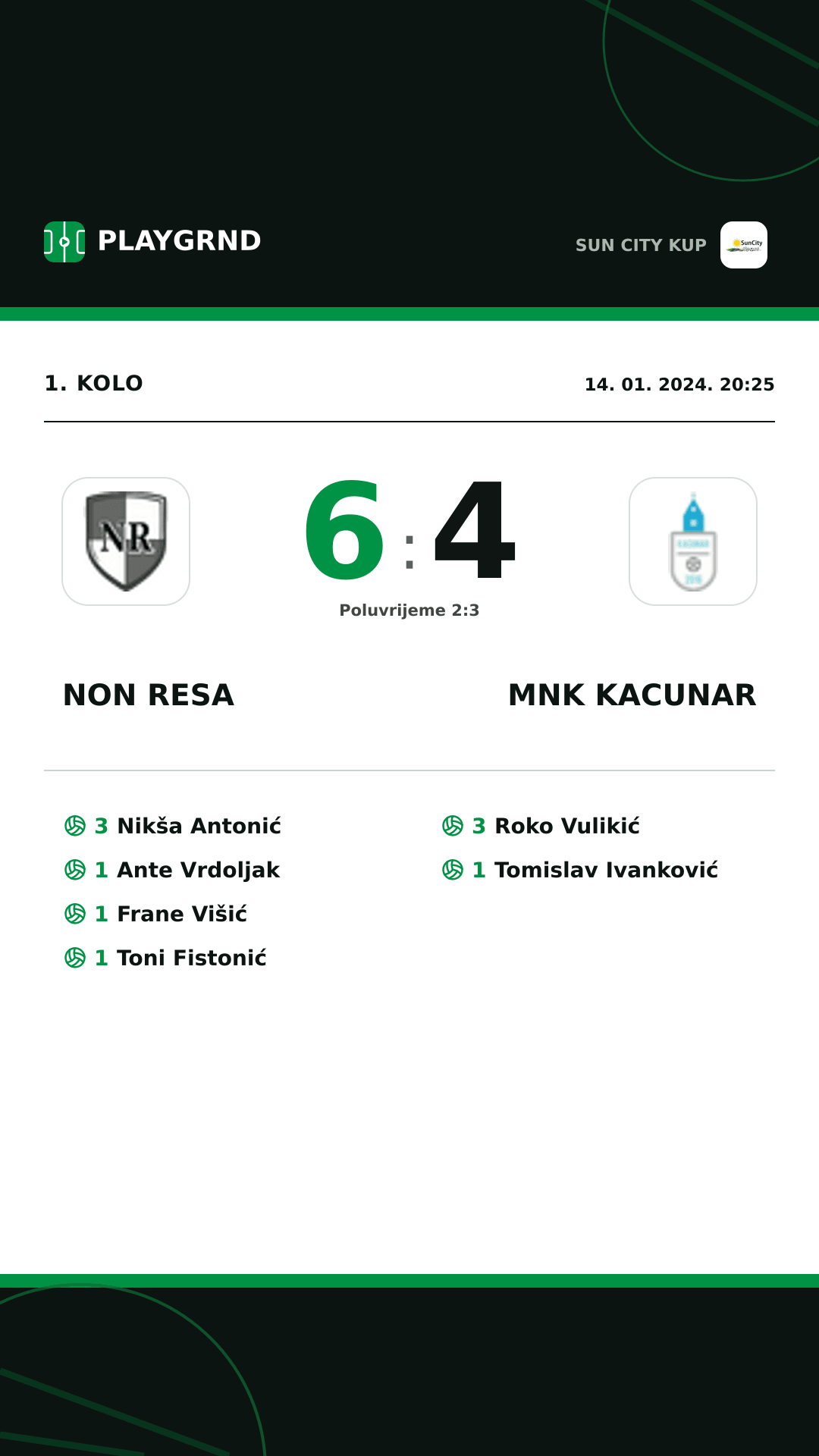 Instagram slika: Non Resa 6:4 Mnk Kacunar