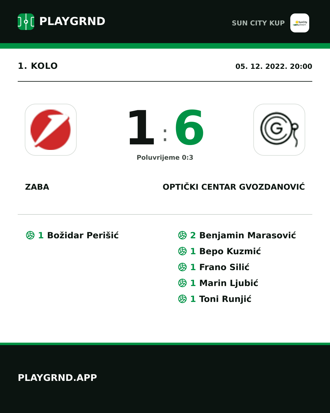 Instagram slika: Zaba 1:6 Optički Centar Gvozdanović
