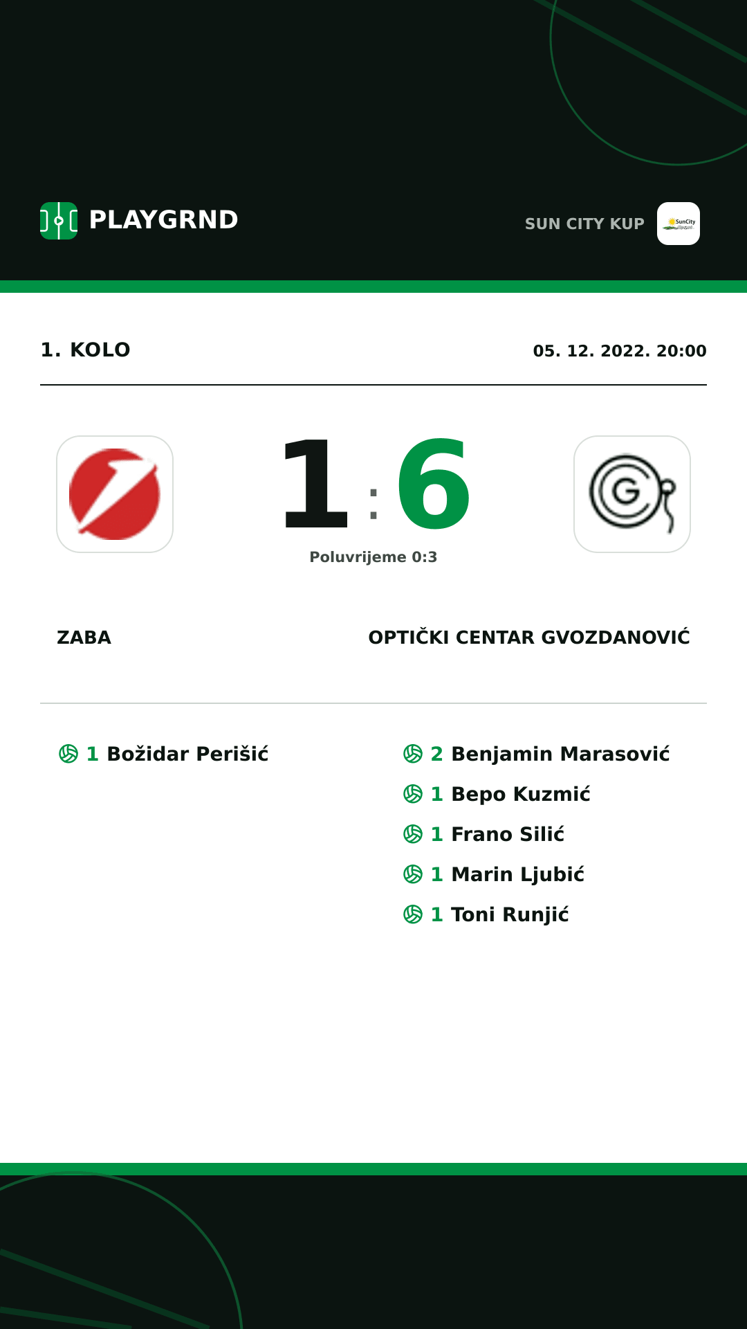 Instagram slika: Zaba 1:6 Optički Centar Gvozdanović