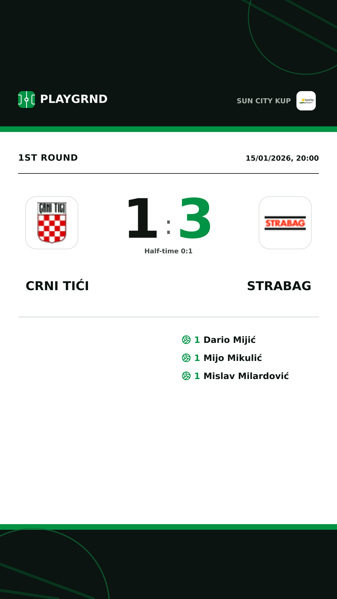 Instagram artwork: Crni Tići 1:3 Strabag