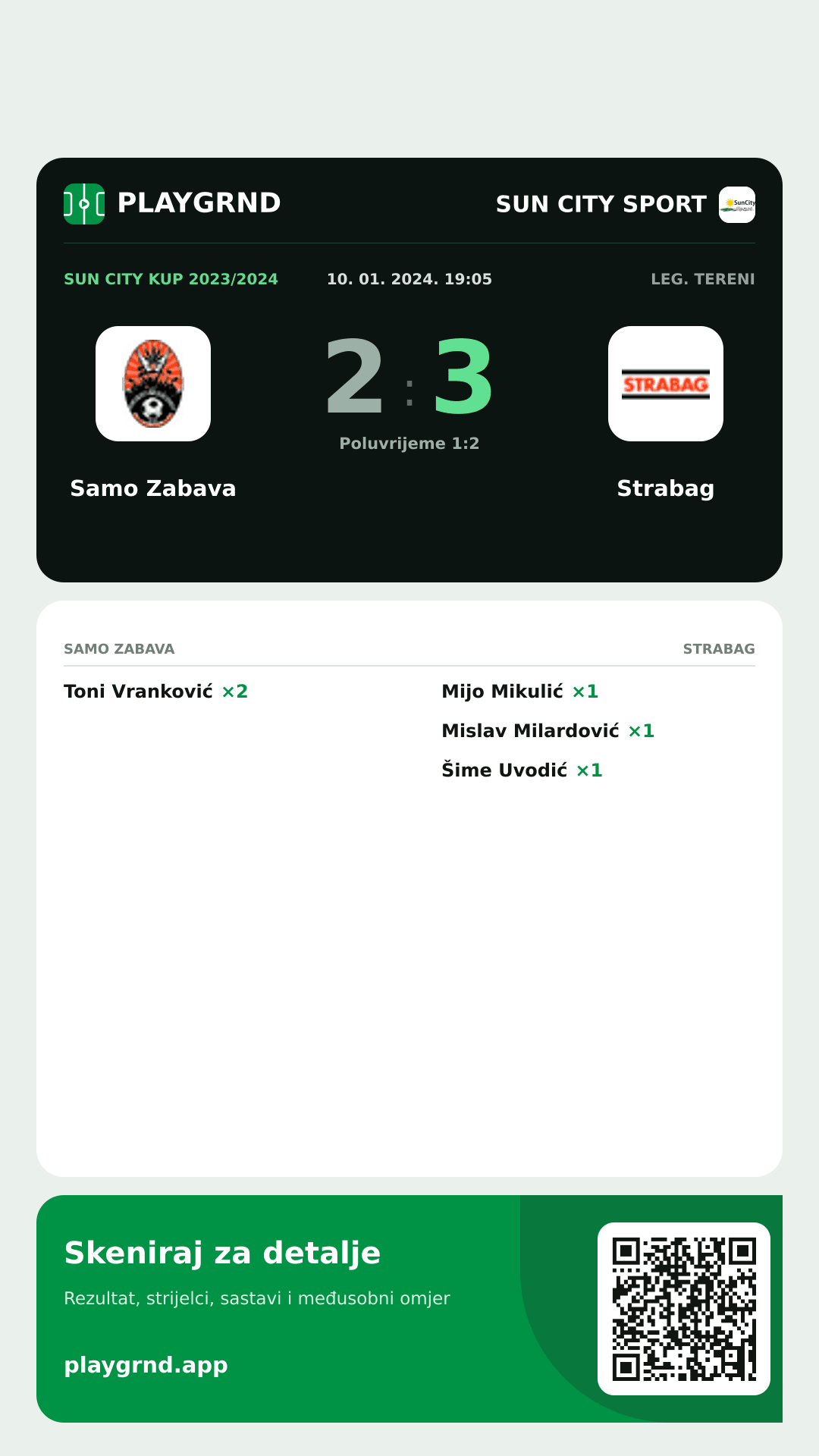 Story image: Samo Zabava 2:3 Strabag