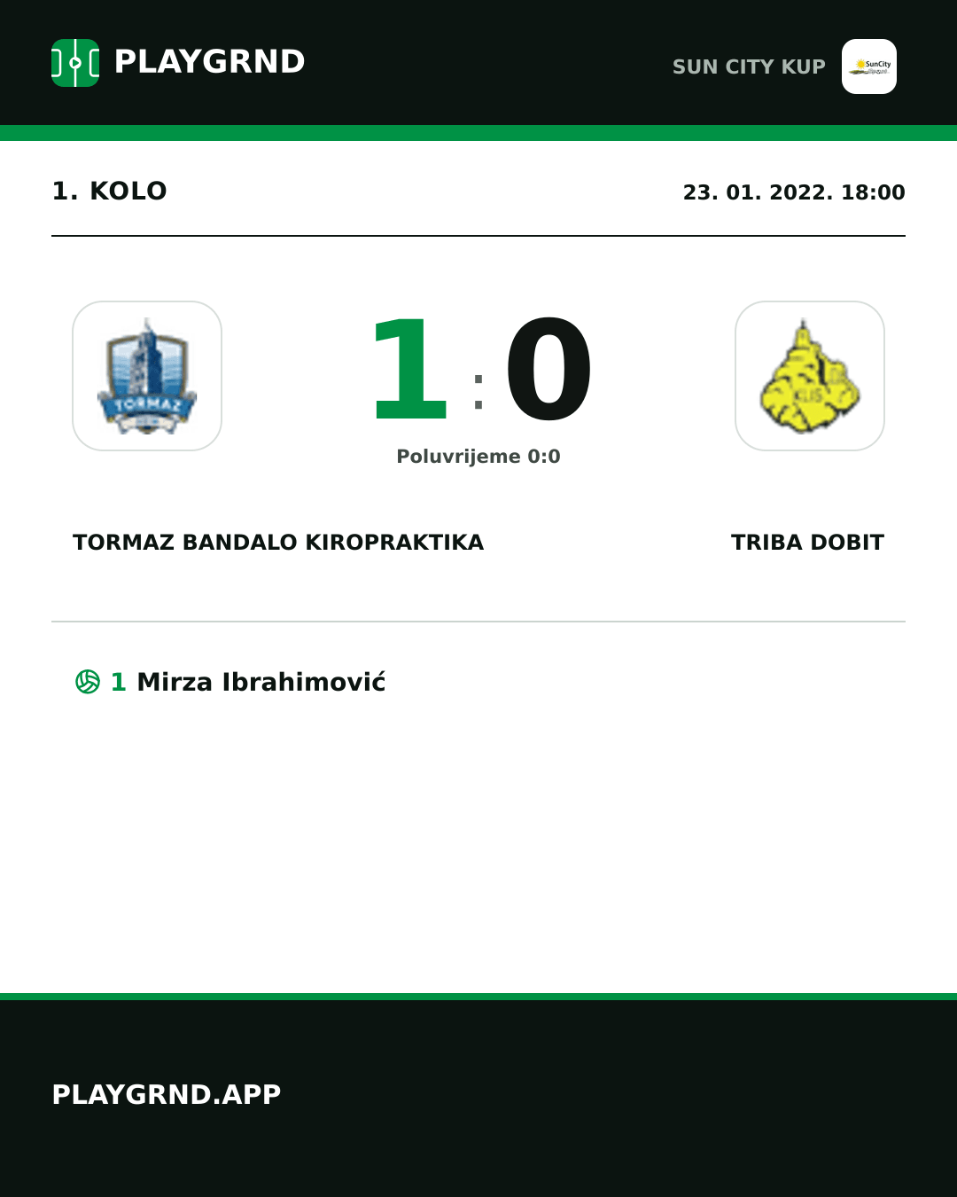 Instagram slika: Tormaz Bandalo Kiropraktika 1:0 Triba Dobit