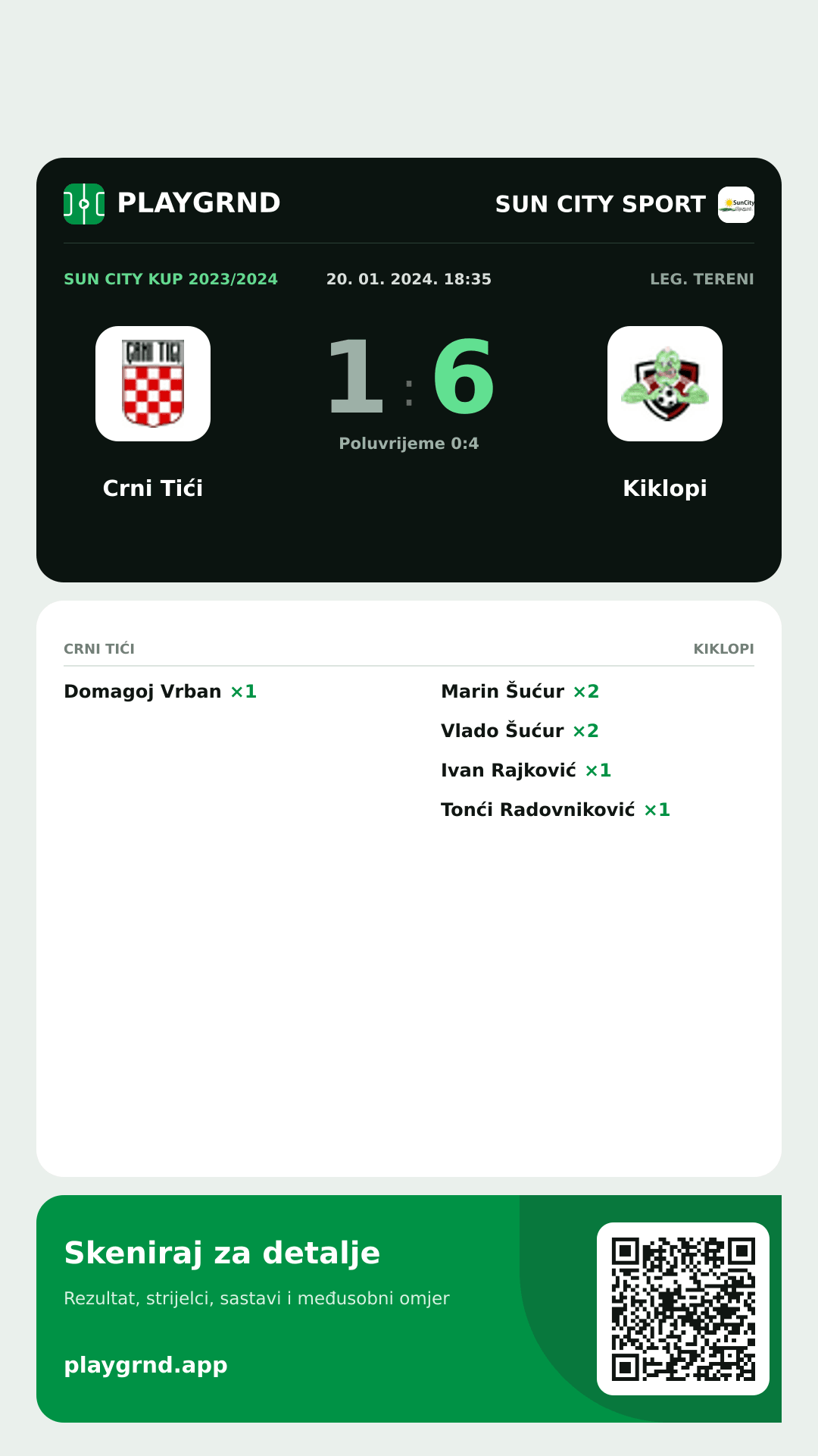 Story slika: Crni Tići 1:6 Kiklopi