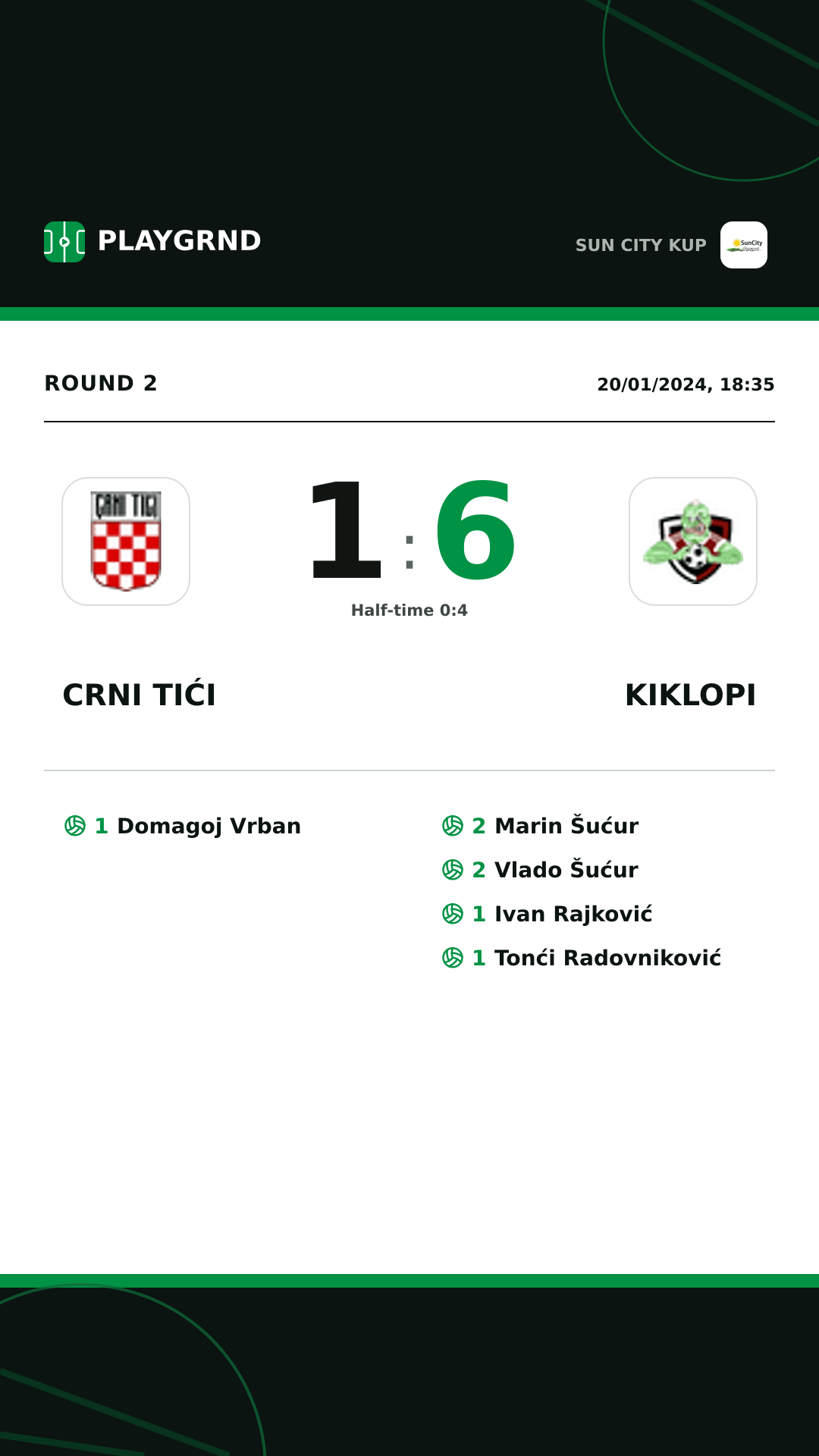 Instagram artwork: Crni Tići 1:6 Kiklopi