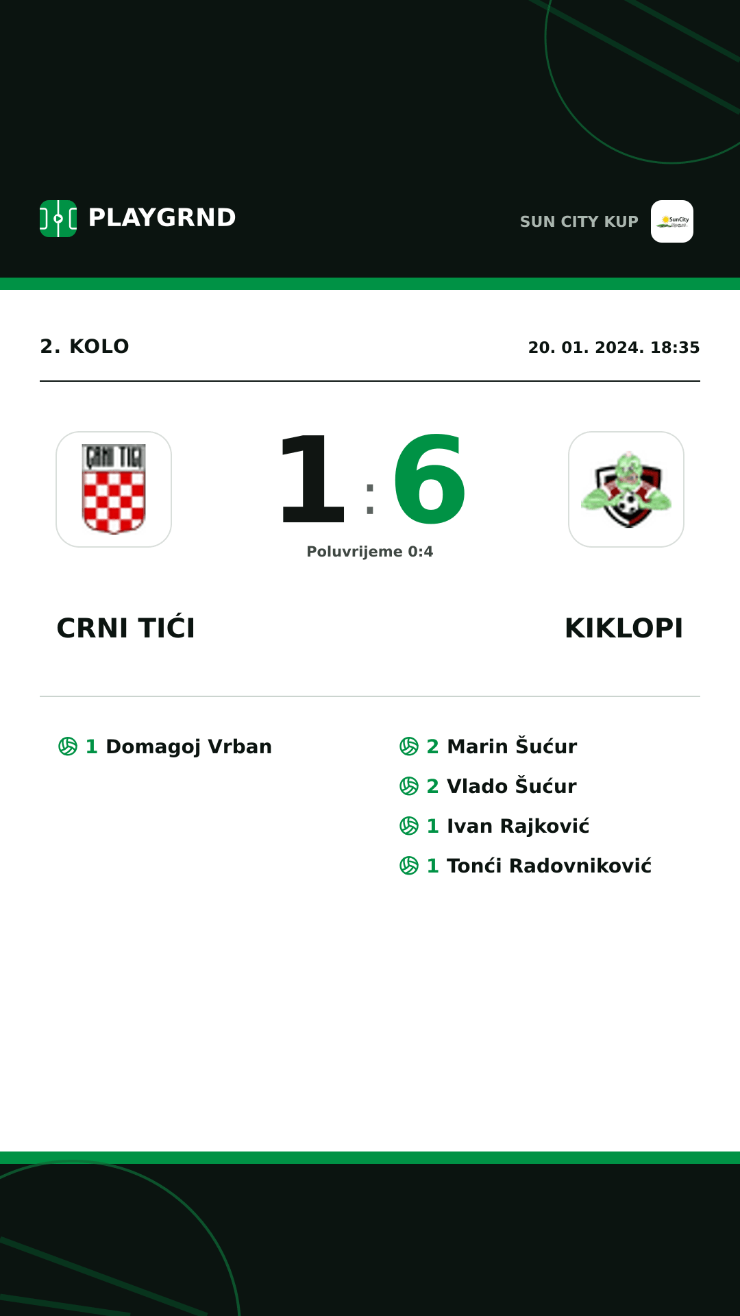 Instagram slika: Crni Tići 1:6 Kiklopi