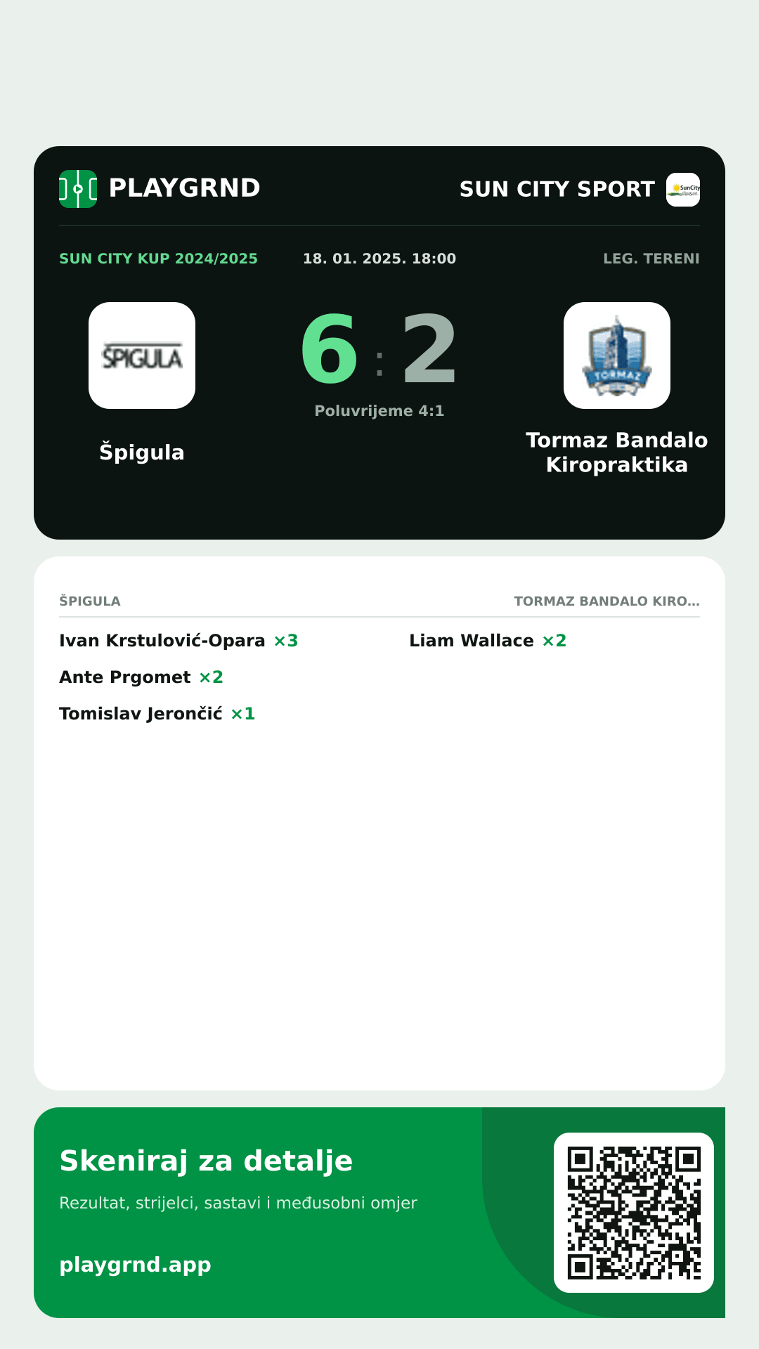 Story image: Špigula 6:2 Tormaz Bandalo Kiropraktika