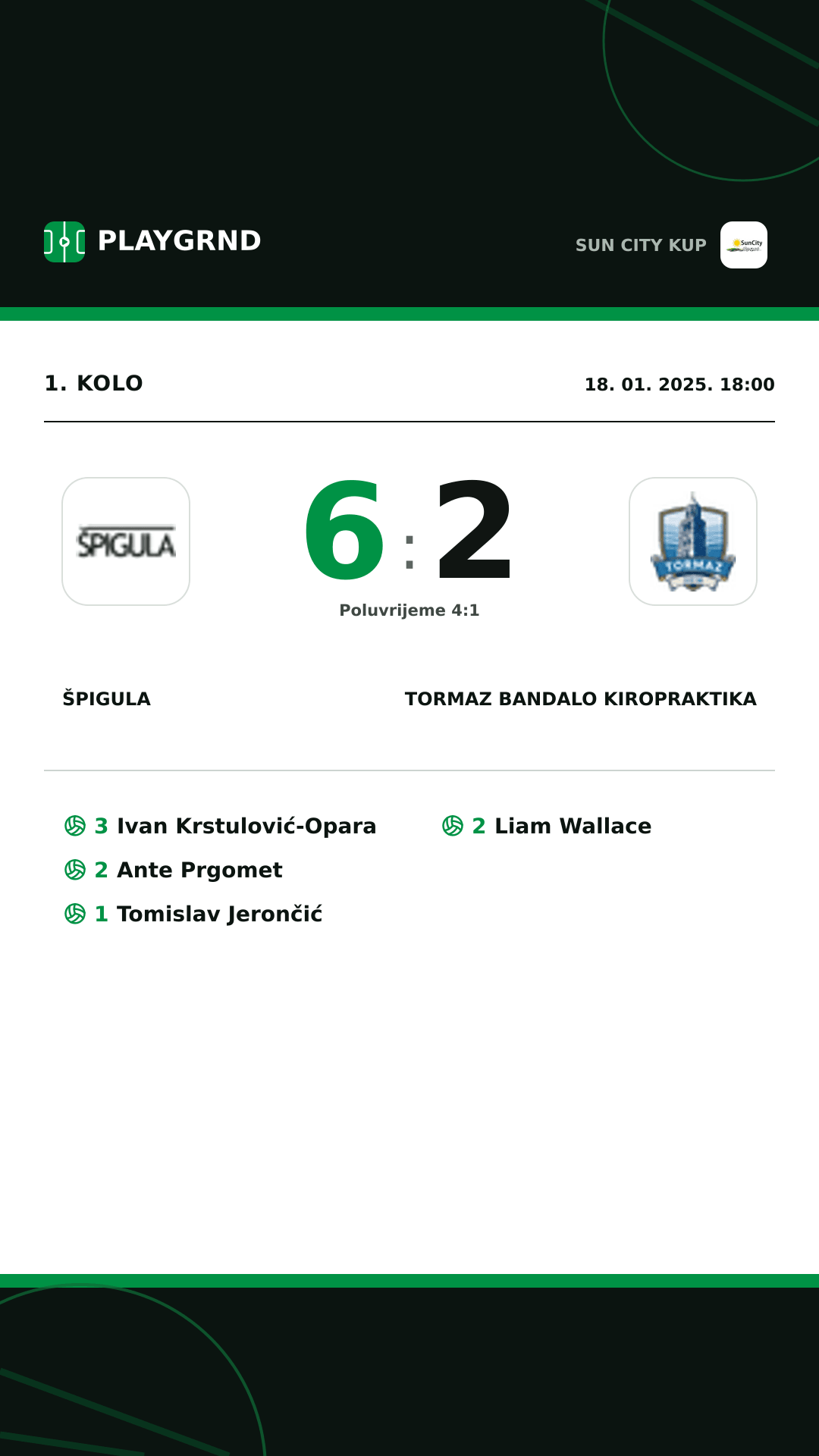 Instagram slika: Špigula 6:2 Tormaz Bandalo Kiropraktika
