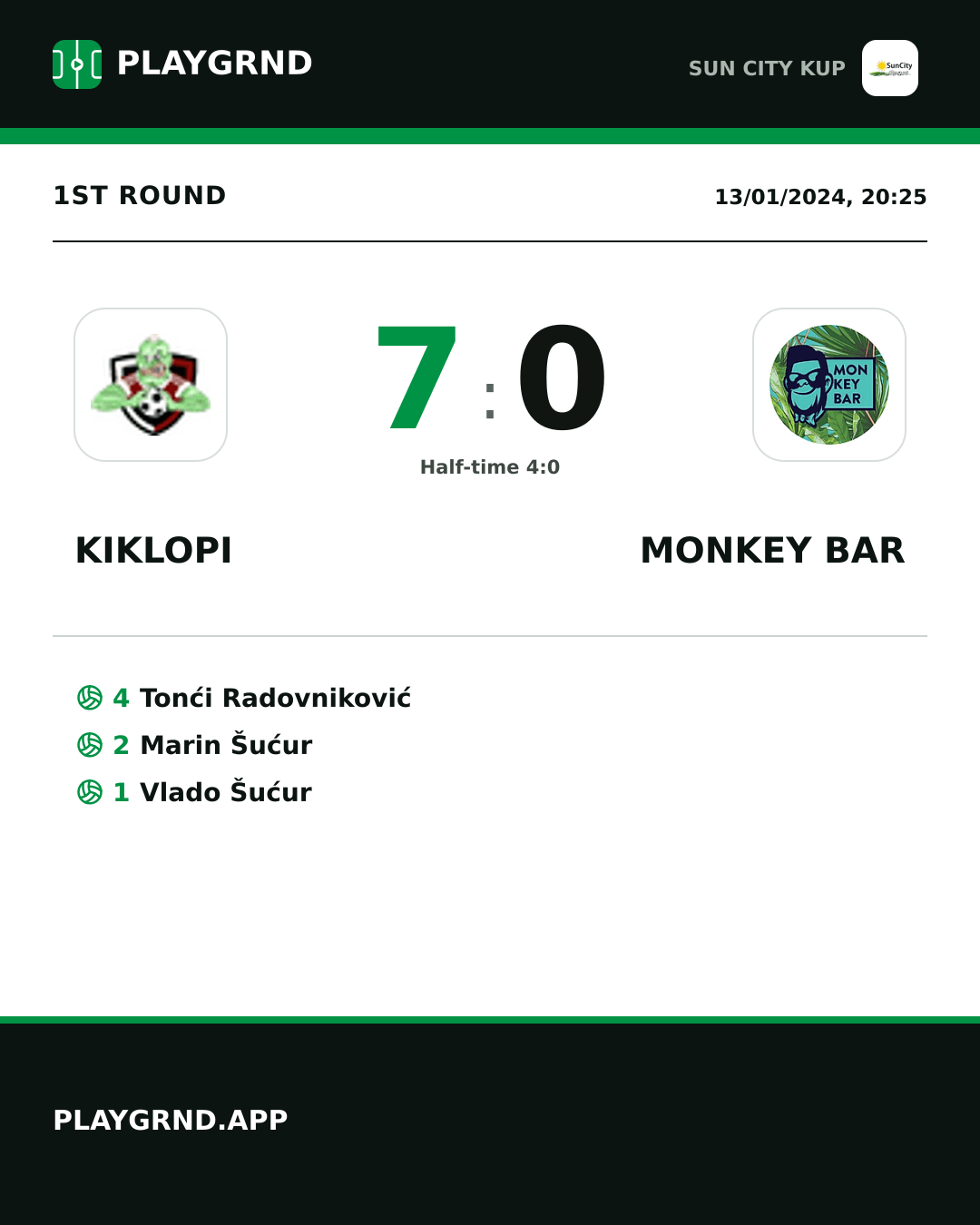 Instagram artwork: Kiklopi 7:0 Monkey Bar