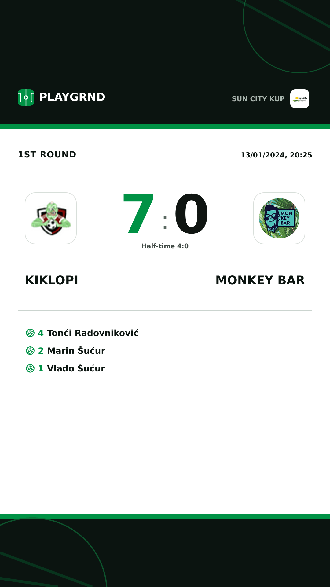 Instagram artwork: Kiklopi 7:0 Monkey Bar