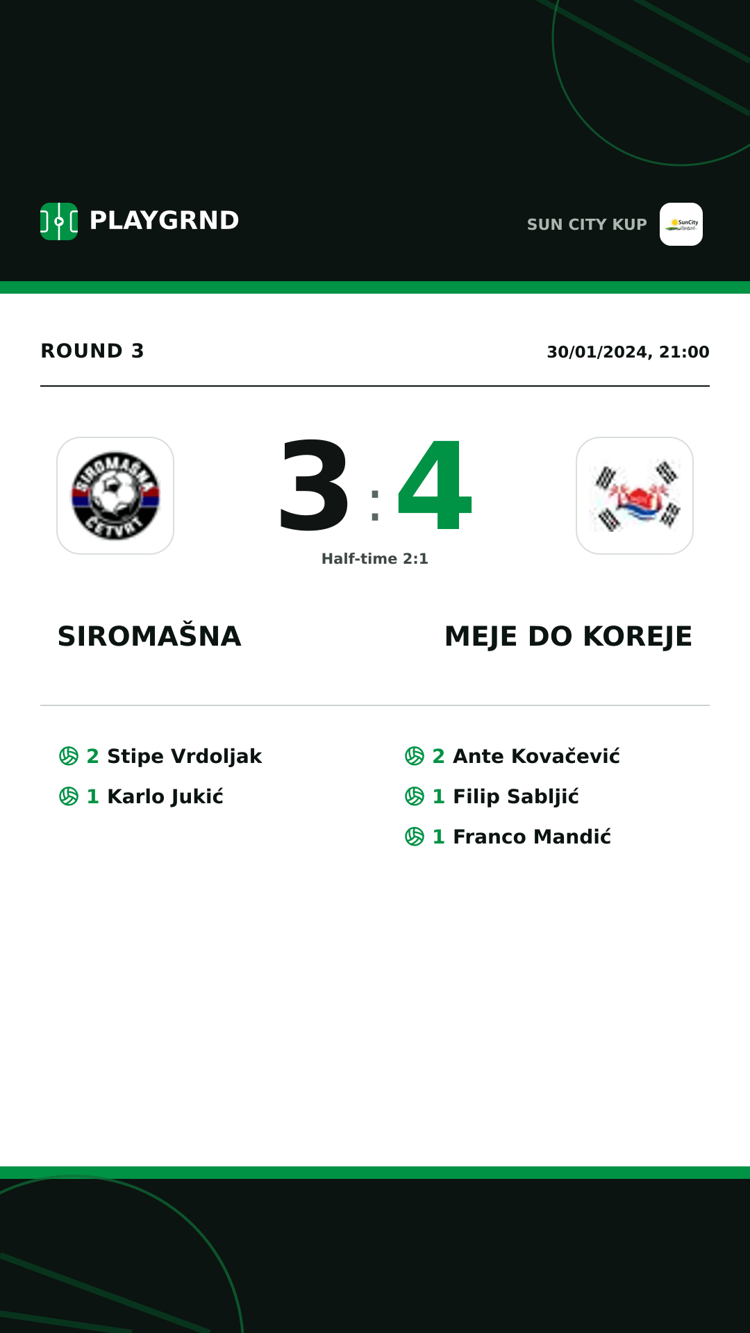 Instagram artwork: Siromašna 3:4 Meje DO Koreje