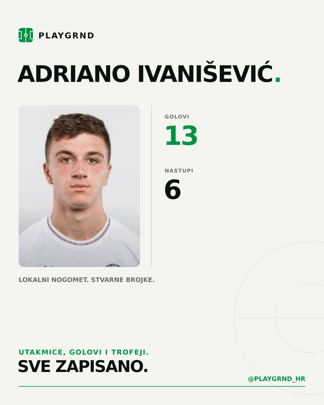 PLAYGRND grafika profila Adriano Ivanišević