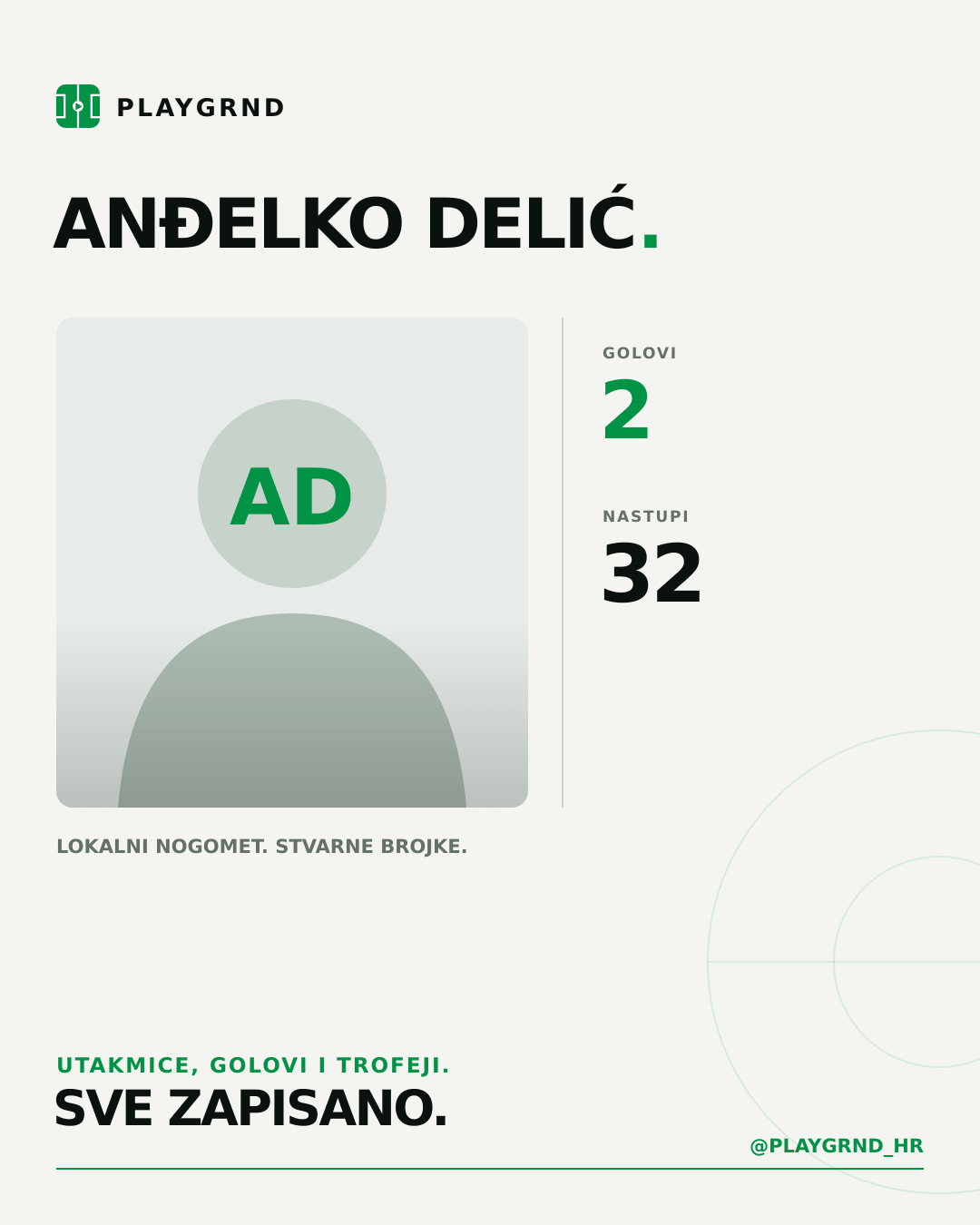PLAYGRND grafika profila Anđelko Delić