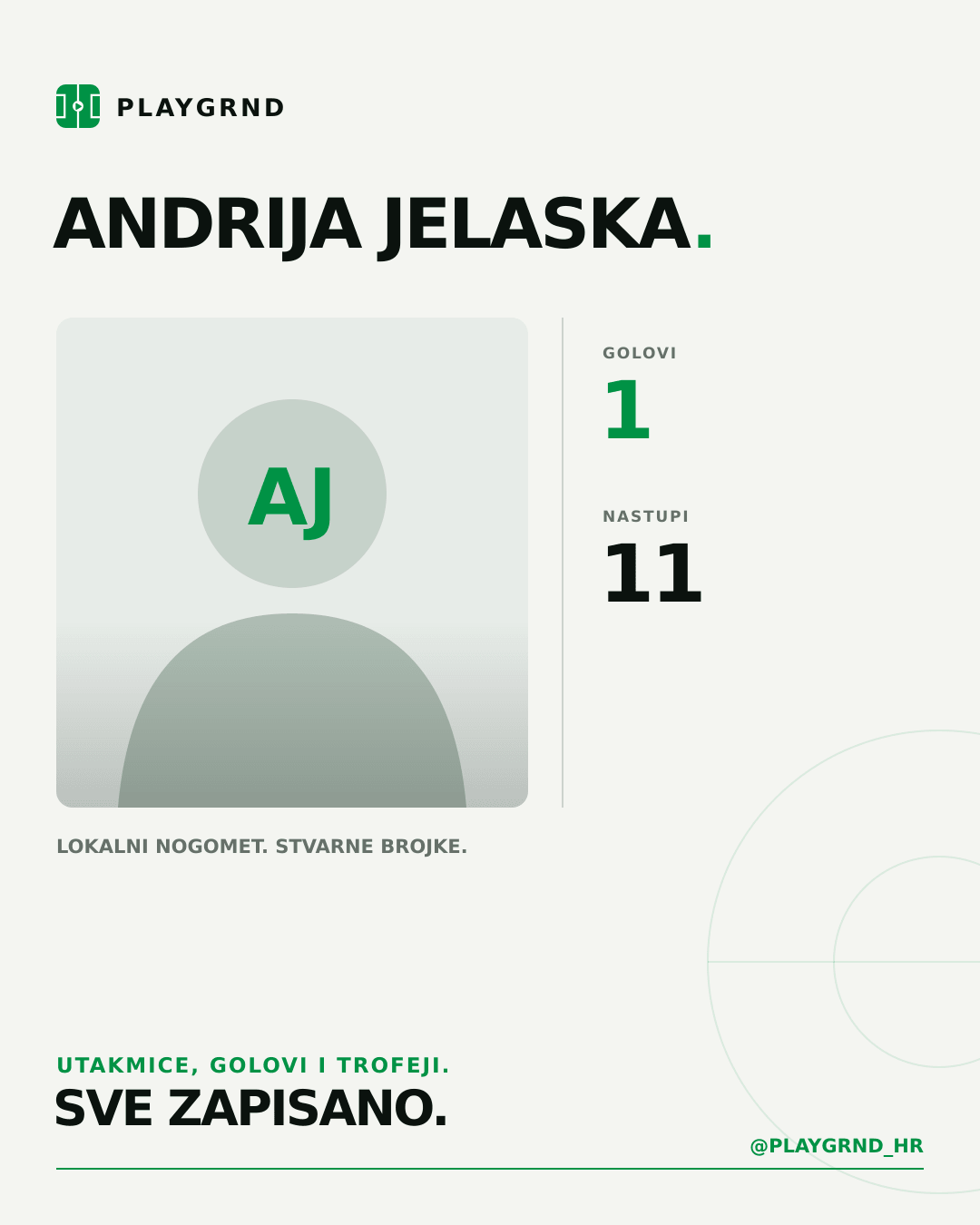 PLAYGRND grafika profila Andrija Jelaska