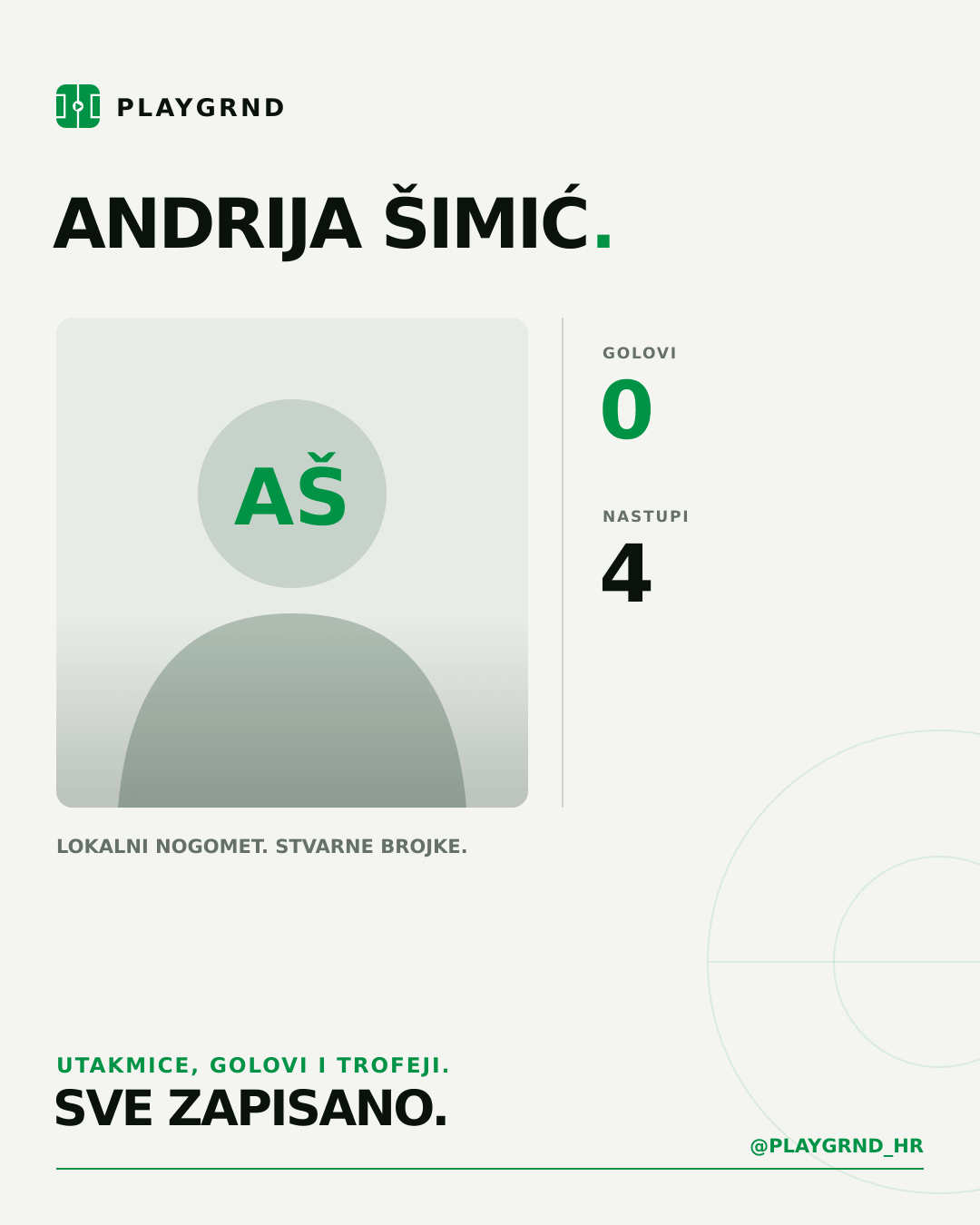PLAYGRND grafika profila Andrija Šimić