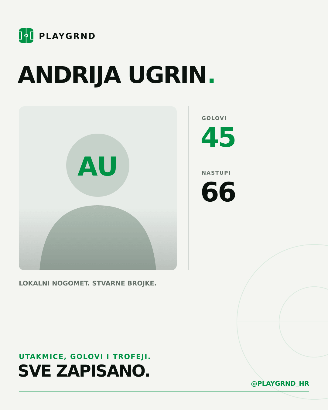 Andrija Ugrin's PLAYGRND profile graphic