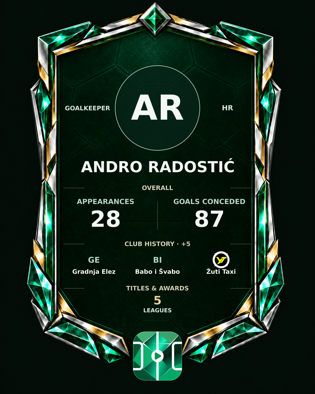Andro Radostić's PLAYGRND profile graphic