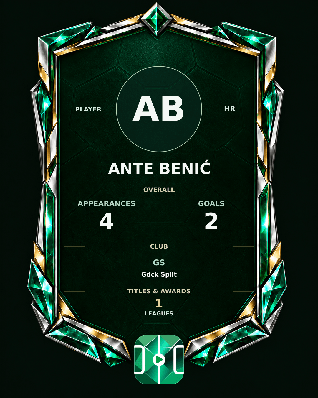 Ante Benić's PLAYGRND profile graphic
