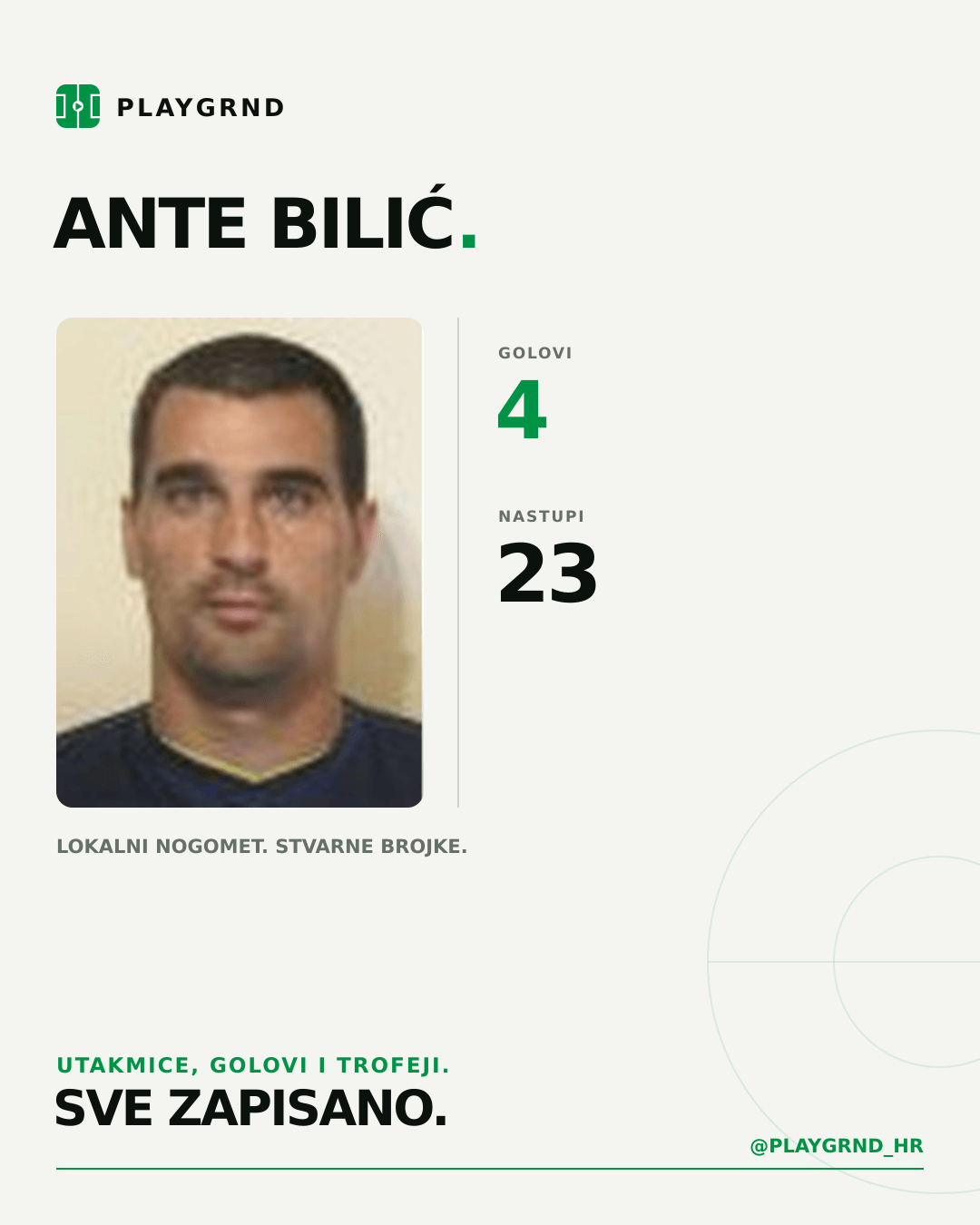 PLAYGRND grafika profila Ante Bilić