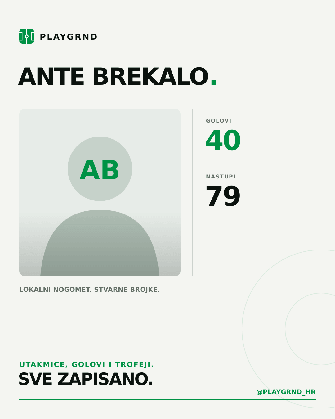PLAYGRND grafika profila Ante Brekalo