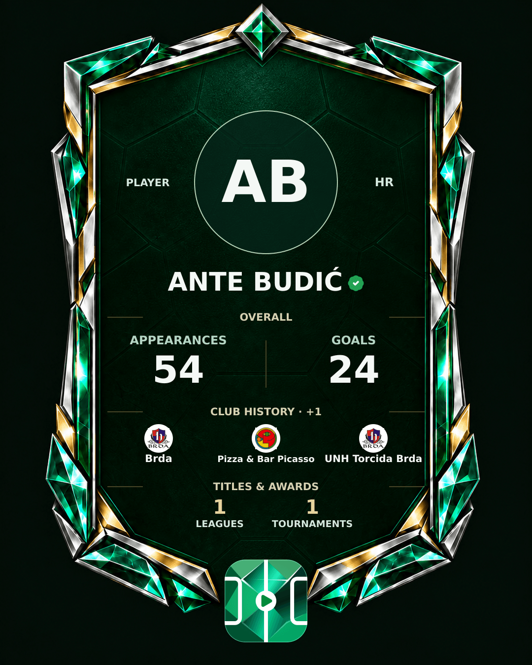 Ante Budić's PLAYGRND profile graphic